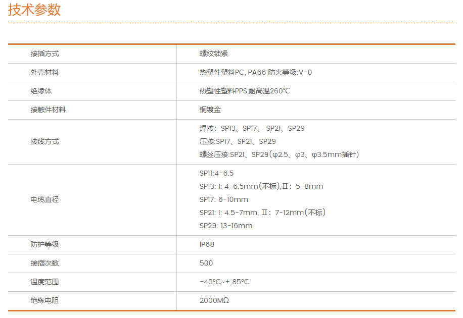 SP係（xì）列通（tōng）用技術參數.png