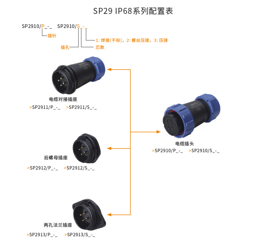 SP29係列配置表.png