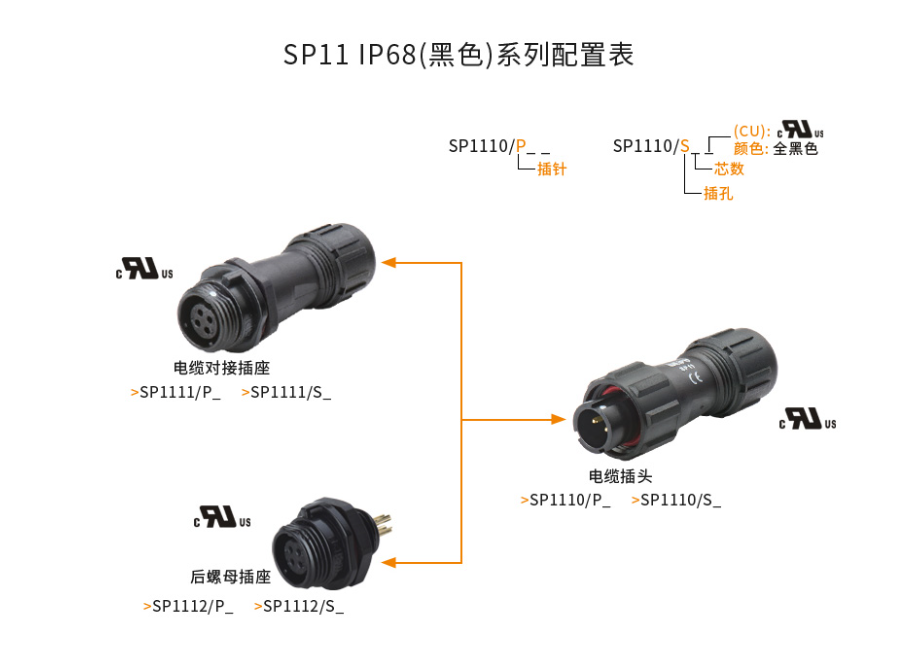 SP111係列（liè）配置表.png