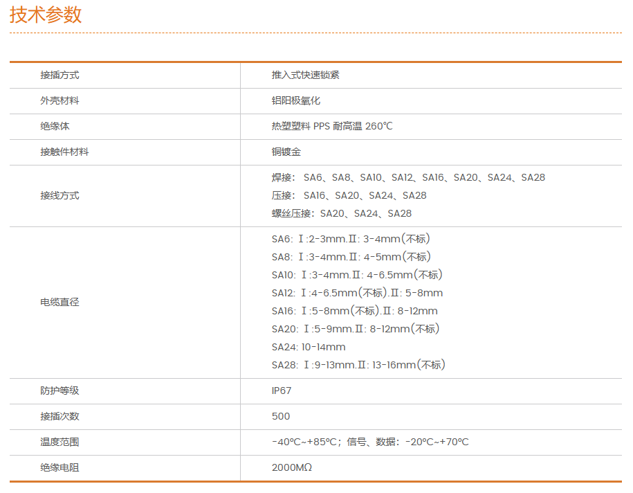 SA16-參數（shù）.png