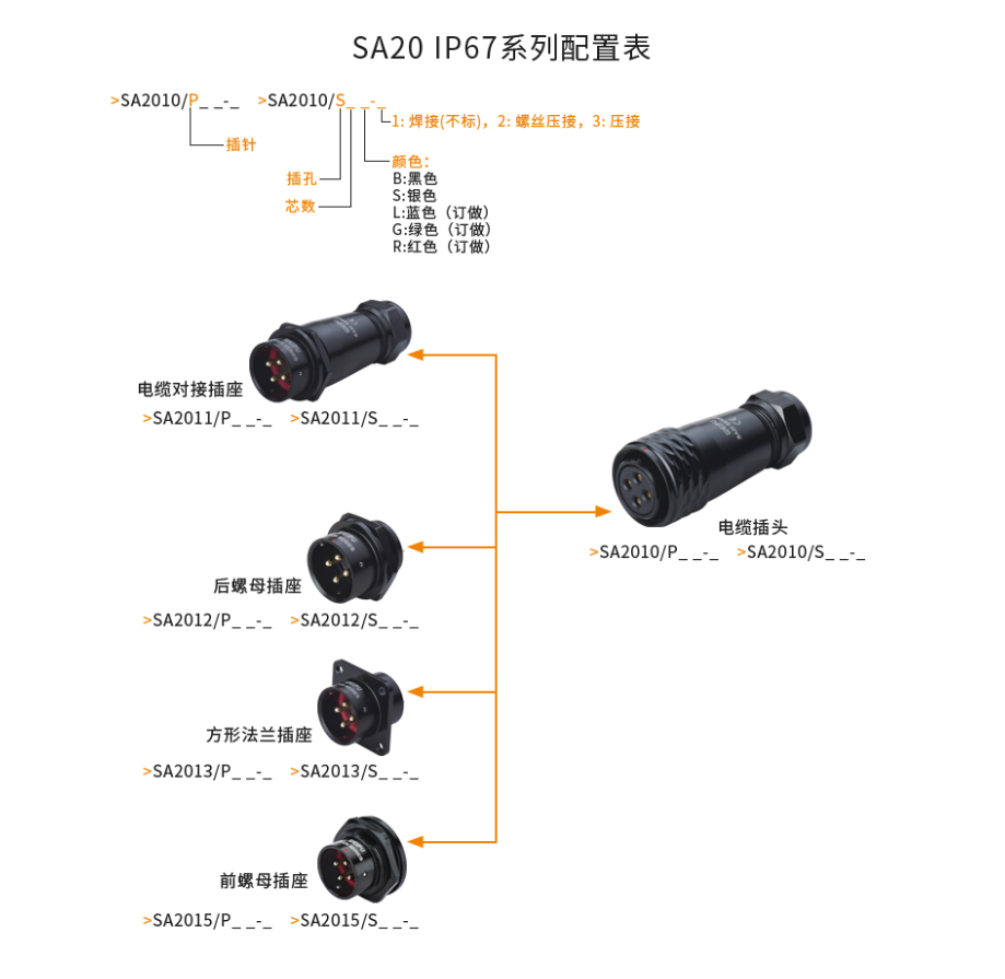 SA20-係（xì）列配置表.png